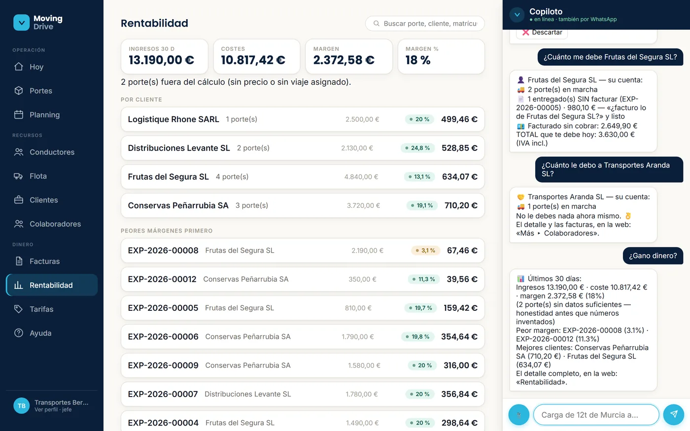 Pantalla de Rentabilidad de MovingDrive: margen por cliente con los peores márgenes primero, y el copiloto respondiendo a «¿Gano dinero?» con los números de los últimos 30 días